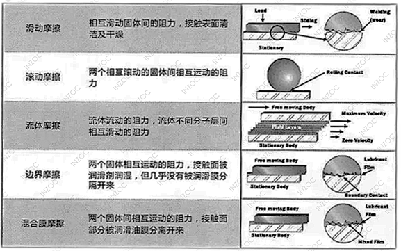 润滑油状态监测系统