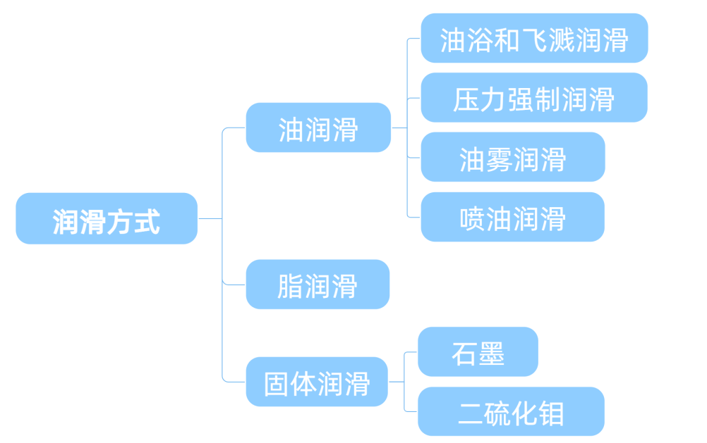 润滑油在线监测