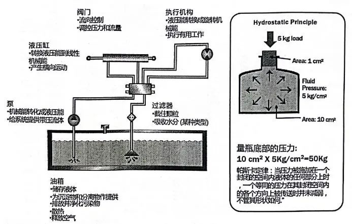 [液壓系統監測] 掌握關鍵組件，精通維護技巧