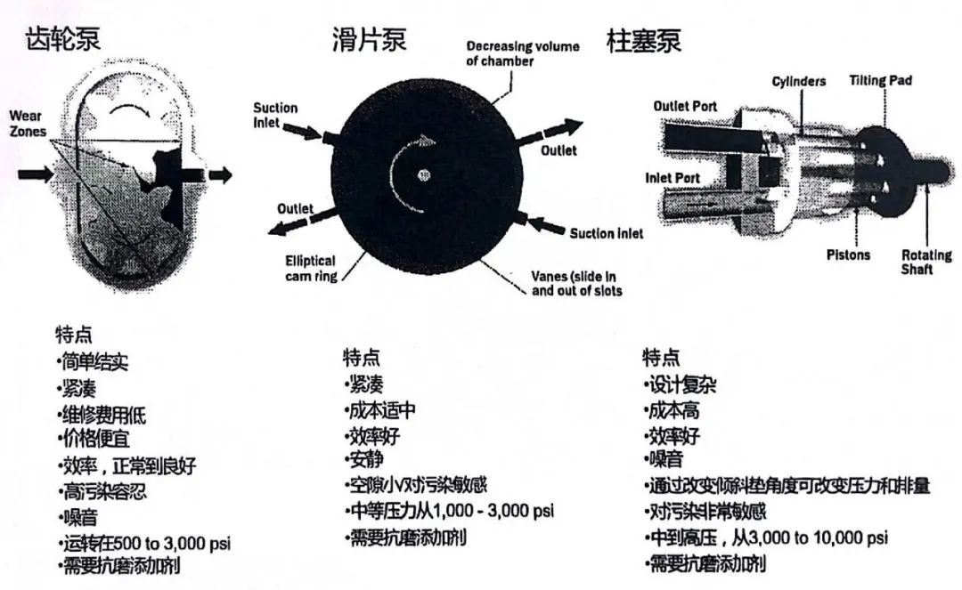 液压系统