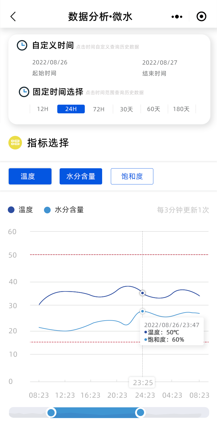 风电齿轮润滑系统在线监测设备