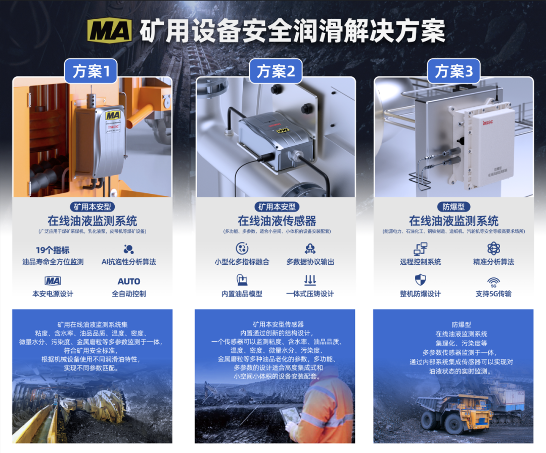 INZOC礦用設備安全潤滑解決方案，將在全球煤炭行業盛會掌握先機