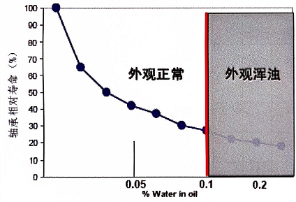 油品水含量监测系统