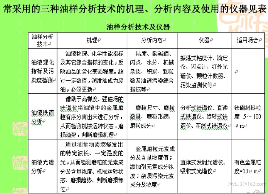 油液光谱分析参数表