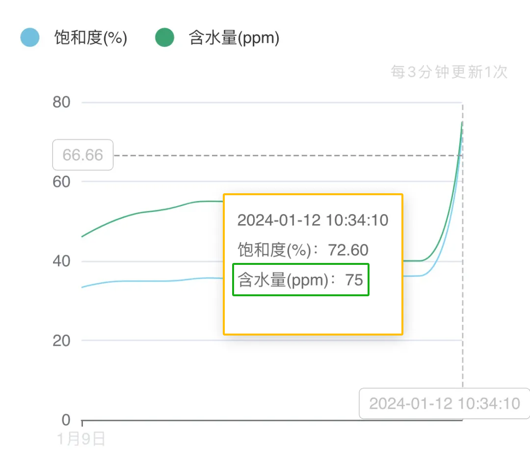 智能油液监测系统