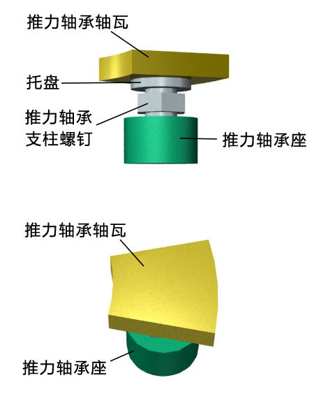 水輪機(jī)潤滑在線監(jiān)測系統(tǒng)