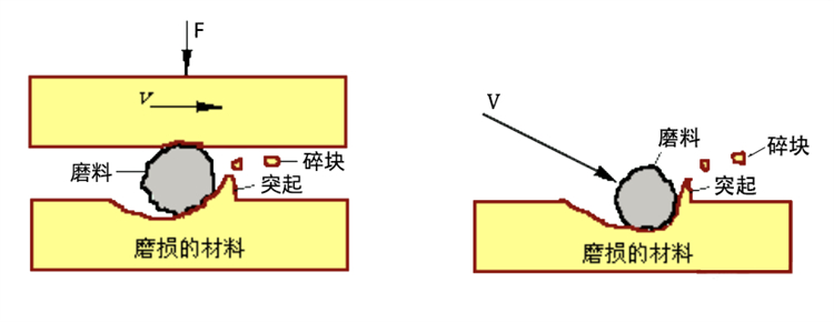 本安型油液傳感器