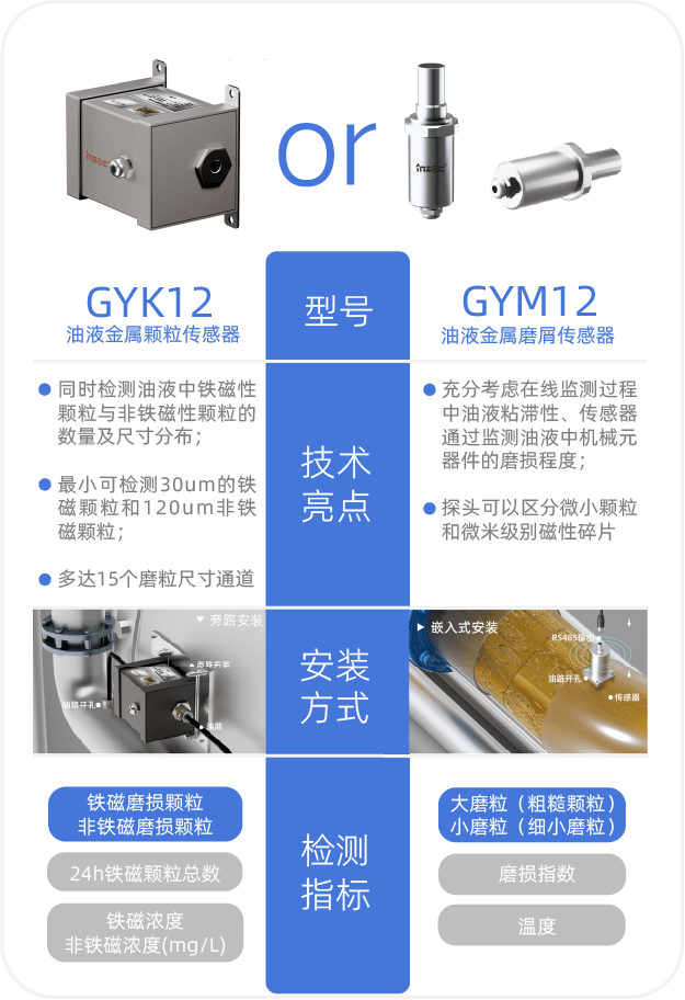 本安型油液傳感器