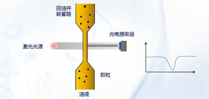 油液颗粒检测仪