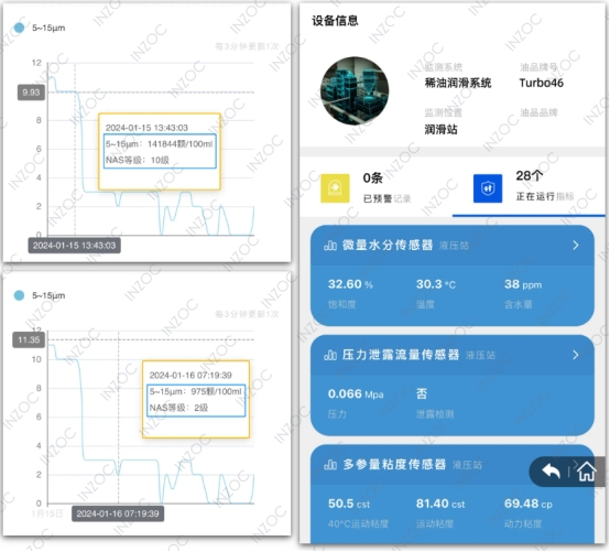 油液在线监测平台