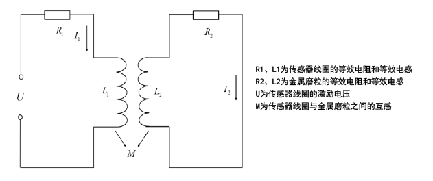 金属颗粒与传感器线圈之间的耦合模型