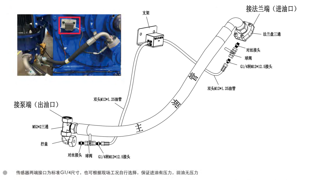 IFM-3油液金属磨粒传感器旁路安装示意图