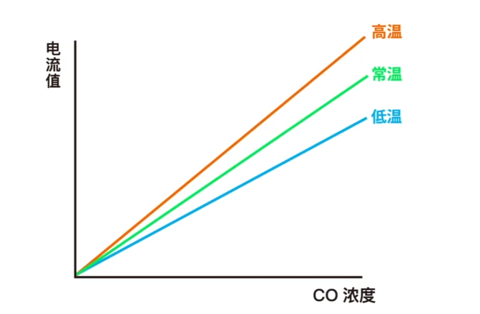 油液粘度变化