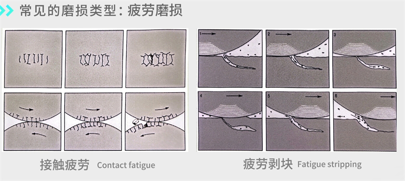 摩擦磨损