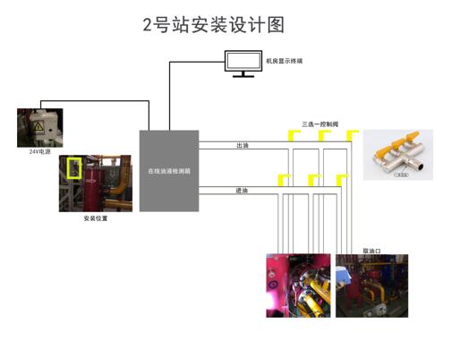 内蒙古包钢轨梁厂液压站安装案例