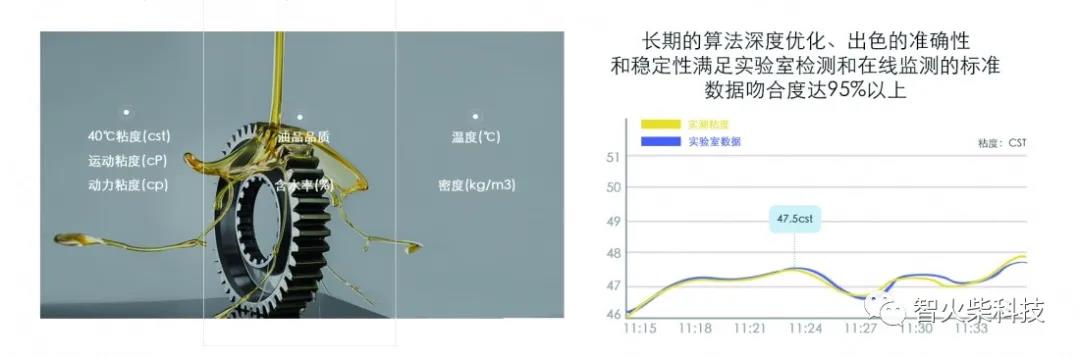 IOL在线油液监测系统