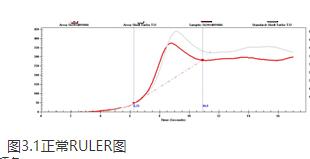 潤滑油檢測(cè)中抗氧化劑含量(RULER)的全面解讀