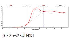 潤滑油檢測(cè)中抗氧化劑含量(RULER)的全面解讀