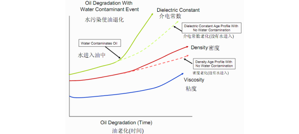 钢厂润滑系统含水量在线监测案例