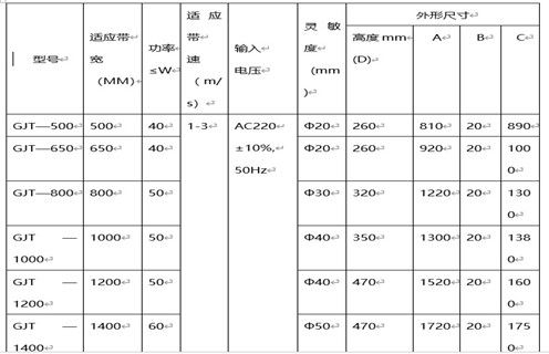 GJT-F系列金屬探測儀(窗口式)，遠力磁電公司生產(chǎn)的GJT系列金屬探測儀，在金屬探測儀領(lǐng)域和國內(nèi)外均有較高的知名度，在國內(nèi)外市場具有較高市場占有率。 一、GJT-F系列金屬探測儀(窗口式)主要應(yīng)用 1、GJT系列金屬探測儀主要用于礦山(石礦.鐵礦.金礦等)、水泥、選煤、火力發(fā)電、冶金、化工、造紙、林業(yè)、環(huán)保、建材等行業(yè)的皮帶輸送機中。 2、它利用金屬進入傳感器電磁場時所產(chǎn)生的變化信號，通過電子技術(shù)對其進行處理并驅(qū)動執(zhí)行機構(gòu)(電磁鐵、電機開關(guān))動作，從而排出有害金屬,將金屬異物探測排除，以提高產(chǎn)品質(zhì)量和確保設(shè)備的安全運行。 二、GJT-F系列金屬探測儀(窗口式)如何探測 1、該金屬探測儀主要包括數(shù)控箱和傳感器兩大部分，采用最先進的數(shù)字化處理技術(shù)，自動分析礦石的成分及品位，場效應(yīng)補償，專用芯片數(shù)字電路，采用數(shù)字移相檢測、多頻率、多頻道技術(shù)，性能穩(wěn)定，檢測靈敏度高，抗干擾能力強。 2、在工礦企業(yè)有磁性(品位在70%的鐵礦石)或非磁性散裝物料帶式輸送及處理系統(tǒng)中，傳感器安裝在除鐵器和破碎機之間，能準(zhǔn)確探測出混在物料中的各種金屬雜物如：鐵、鋼、錳鋼、不銹鋼、銅、鋁等。 3、解決了長期困擾鐵礦、石礦等礦山企業(yè)用除鐵器無法批排出大塊鐵、鋼、錳鋼等對后端設(shè)備造成嚴(yán)重破壞的金屬這一問題。該項目研制成功徹底解決了鐵磁性礦無法用除鐵器排除的問題，在金屬探測儀領(lǐng)域填補了國內(nèi)空白。 三、GJT-F系列金屬探測儀(窗口式)工作原理 1、在電路設(shè)計中應(yīng)用了最新金屬檢測技術(shù)——數(shù)字移相及數(shù)字化檢測技術(shù)，高靈敏度設(shè)計，將220V交流電轉(zhuǎn)換成直流電源，通過數(shù)字電路將高頻電流供給傳感器，形成高頻磁場。 2、當(dāng)有金屬通過傳感器時，金屬中產(chǎn)生渦流，通過放大電路將被放大的輸出信號送回控制回路，產(chǎn)生控制信號，控制驅(qū)動電路輸出，使本機報警指示輸出、外界輸出動作，從而達到利用金屬進入傳感器電磁場范圍時所產(chǎn)生的微弱變化信號，通過工控數(shù)字電路對之進行分析處理并驅(qū)動執(zhí)行機構(gòu)動作，從而排出危害金屬。 3、檢測靈敏度最高可達φ20mm鐵、鋁球，并且靈敏度調(diào)試簡單方便，最高靈敏度會隨傳感器的不同而有所改變。 四、GJT-F系列金屬探測儀(窗口式)
