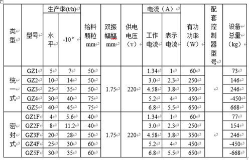 GZ系列電磁振動給料機(jī) GZ系列電磁振動給料機(jī)