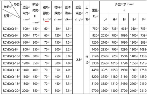 永磁自卸式除鐵器,永磁自卸式除鐵器,山東永磁自卸式除鐵器價(jià)格 永磁自卸式除鐵器,永磁自卸式除鐵器,山東永磁自卸式除鐵器價(jià)格